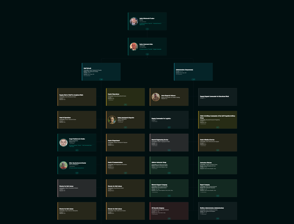 Wagner Organizational Chart